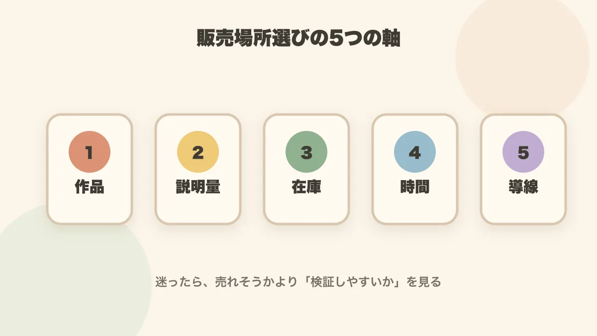 ハンドメイド販売場所を選ぶ5つの判断軸