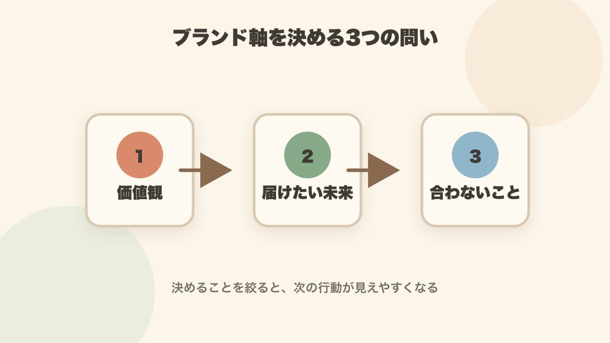 ハンドメイドブランドの軸を整理する3つの問い