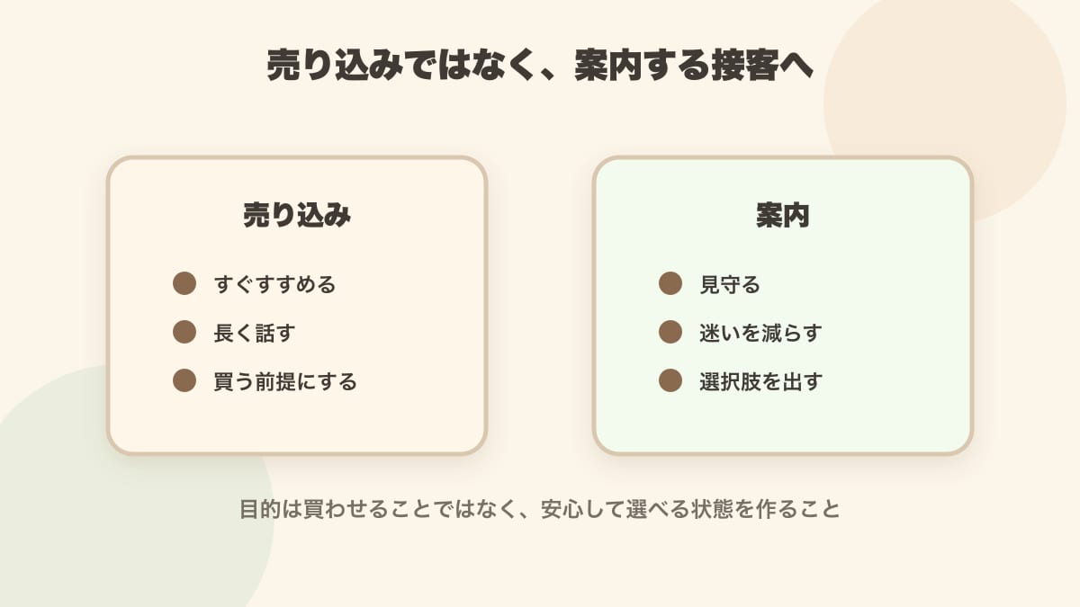 売り込みと選びやすくする案内の違い